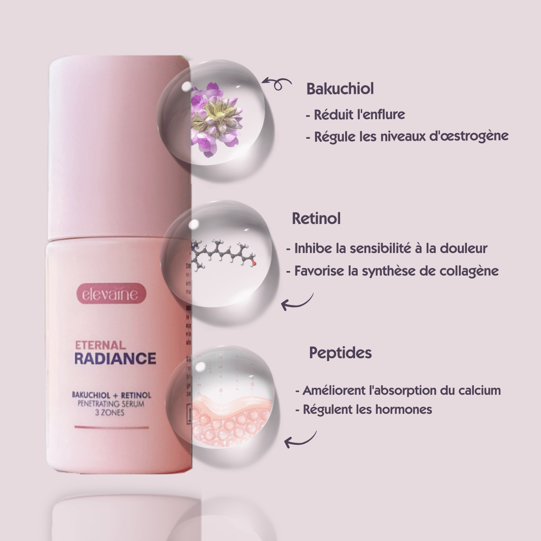 Sérum Eternal Radiance d Elevaine et ses actifs bakuchiol, rétinol et peptides